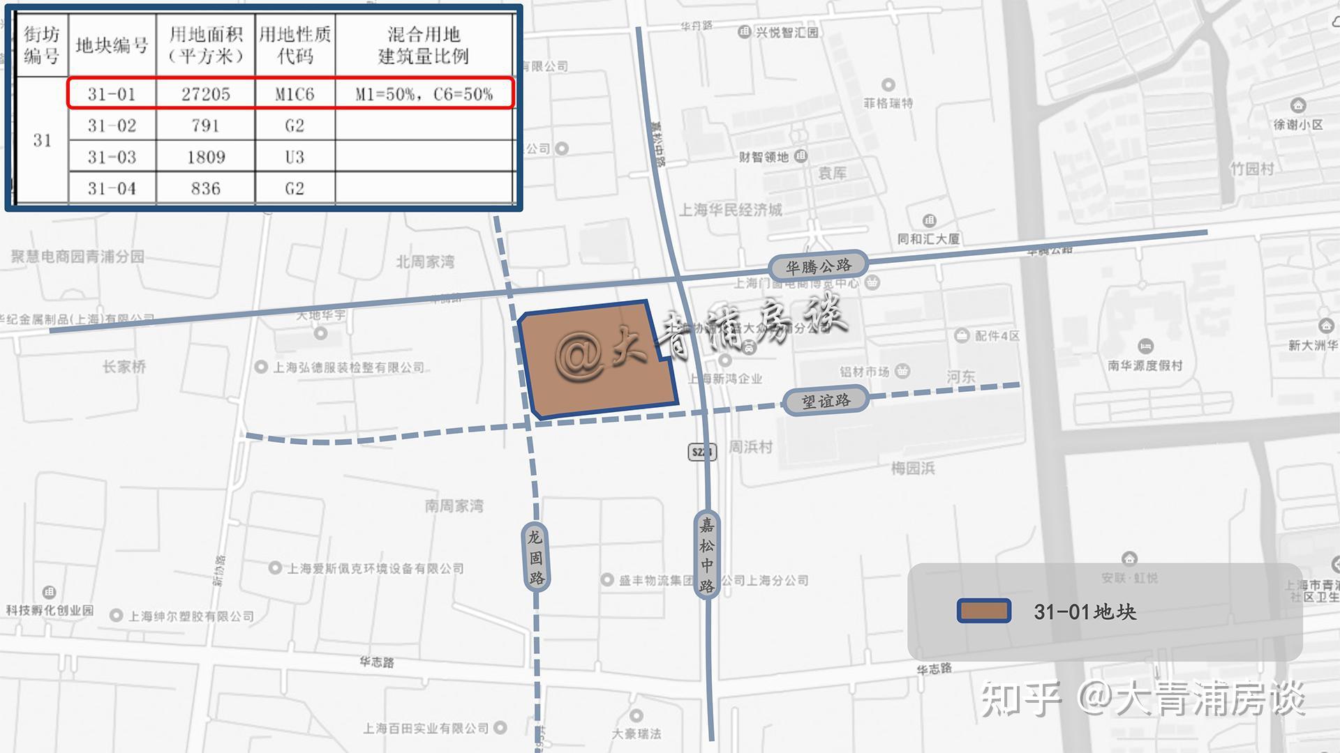 重磅鼓勵土地混合利用新增5類規劃土地彈性管理