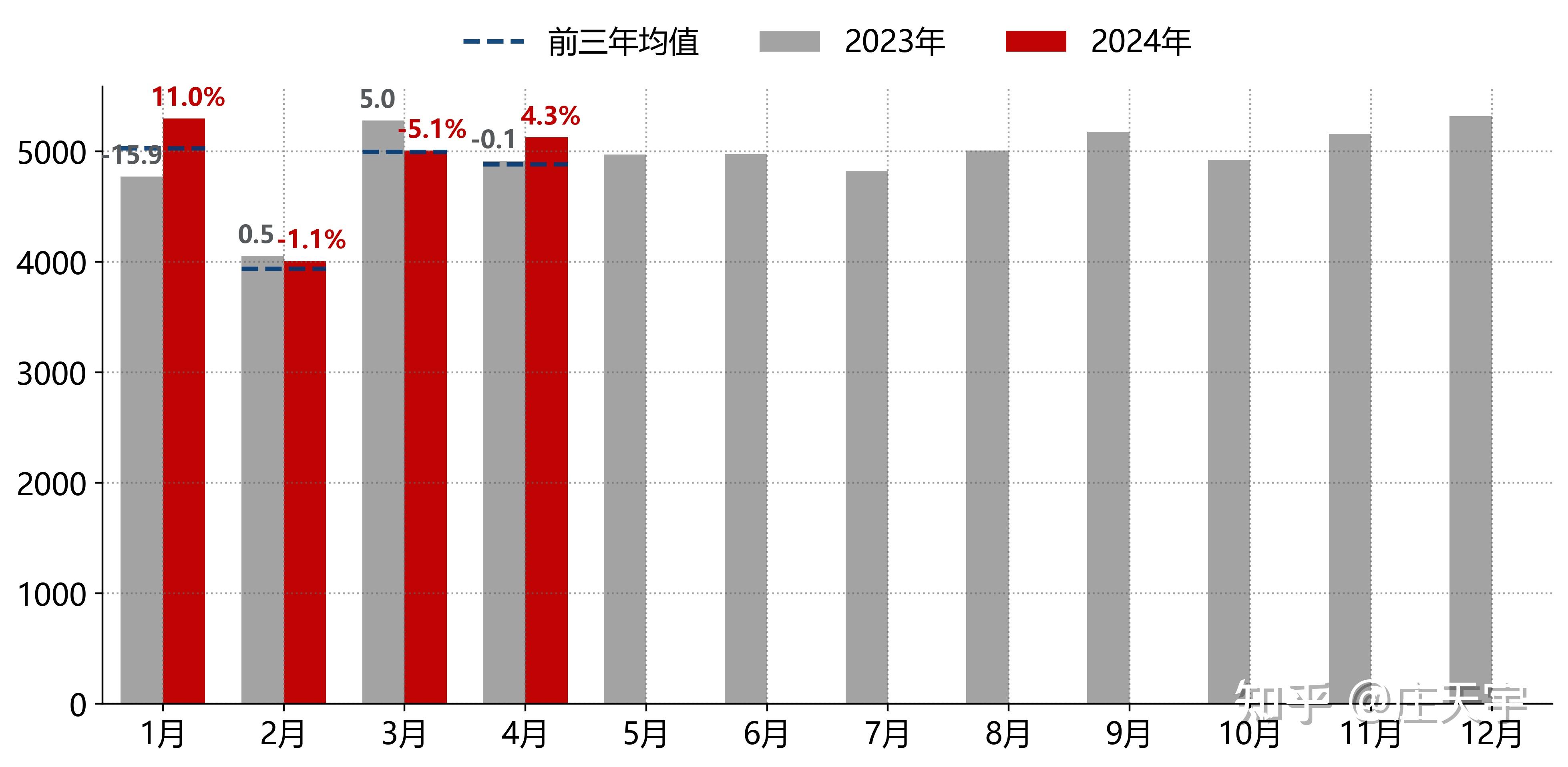 二,中国贸易数据分析