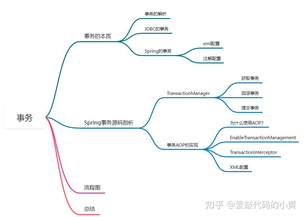 从源码分析 Spring 事务的来龙去脉 - 知乎