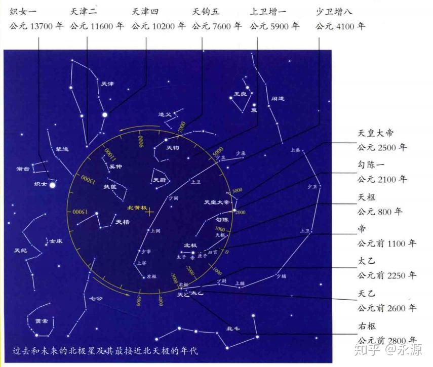 初识星空——北斗七星的奥秘 - 知乎