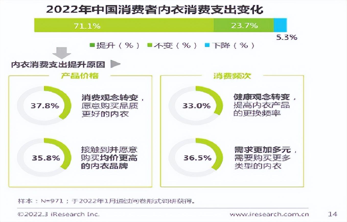 她经济下,内衣行业新业态——义乌市场内衣行业分析报告