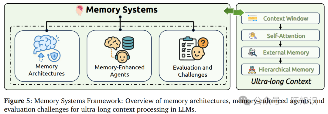 内存系统示意图