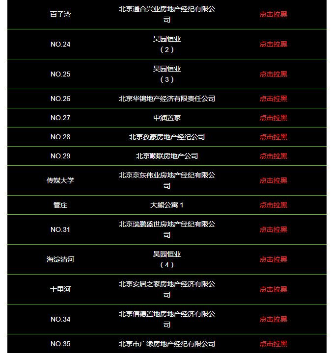 实锤曝光北京黑中介大名单,汇总北漂租房的坑