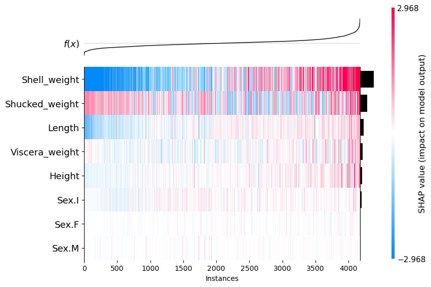  shap violin heatmap 