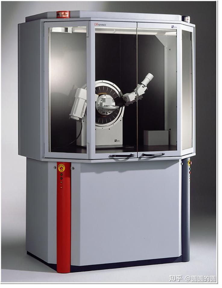 XRD产生原理及应用 - 知乎