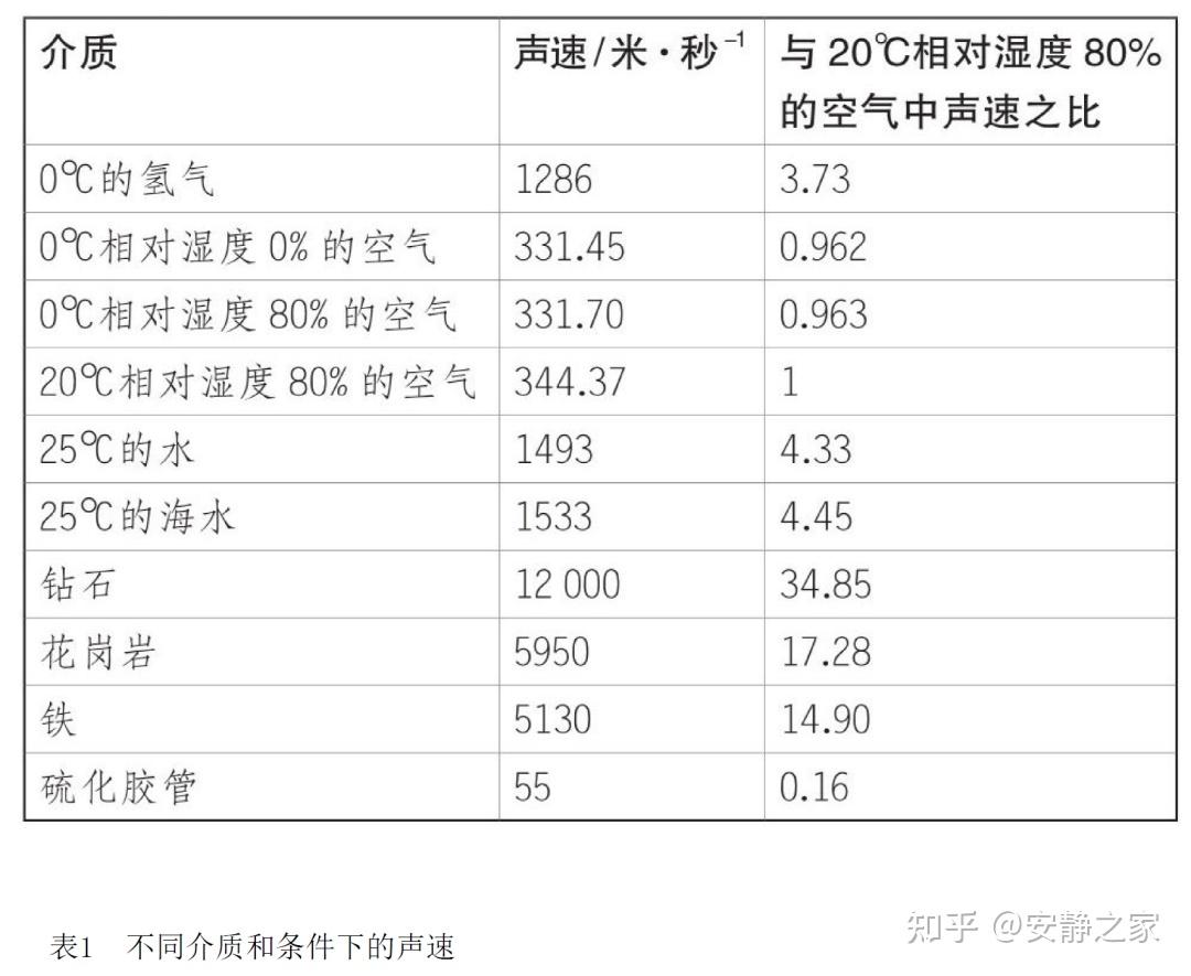 牛津通识课(二):声音的本质 - 知乎