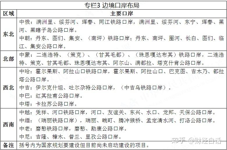 重要规划公布!中国口岸枢纽,13个城市晋级了
