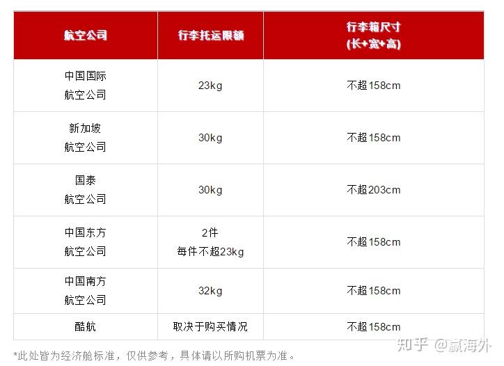 留学生行李托运