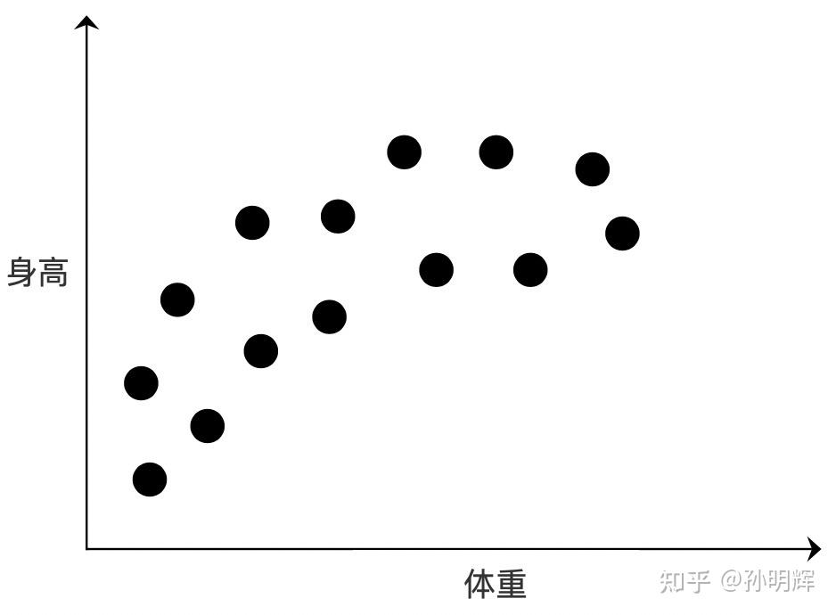 通俗讲解机器学习中的偏差 (Bias) 和方差 (Variance) - 知乎
