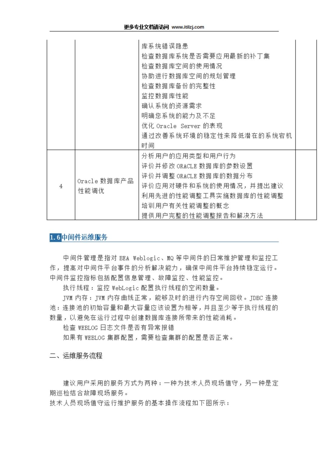 It运维服务整体方案 知乎