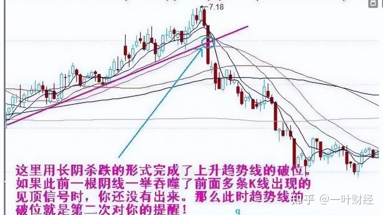 中國股市常見22種經典破位圖形學會從此不再被套精準把握賣點