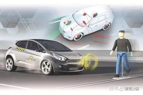 万字长文,全面解读UN ECE R152 AEB法规 - 知乎