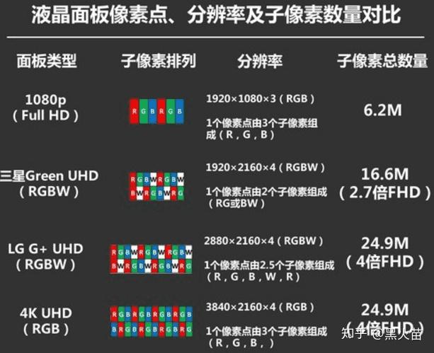 本该用在手机上的RGBW