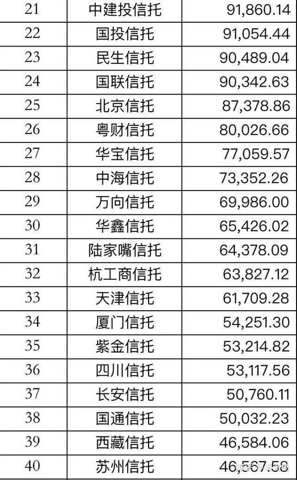 央企信托-182号江苏盐城集合资金信托计划的简单介绍