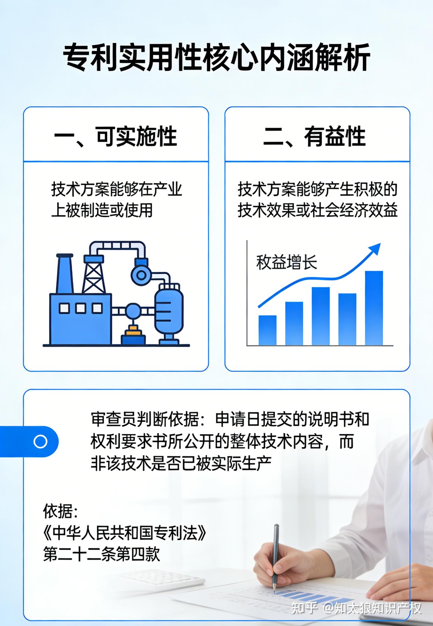 专利的“实用性”——深度解析 - 知乎
