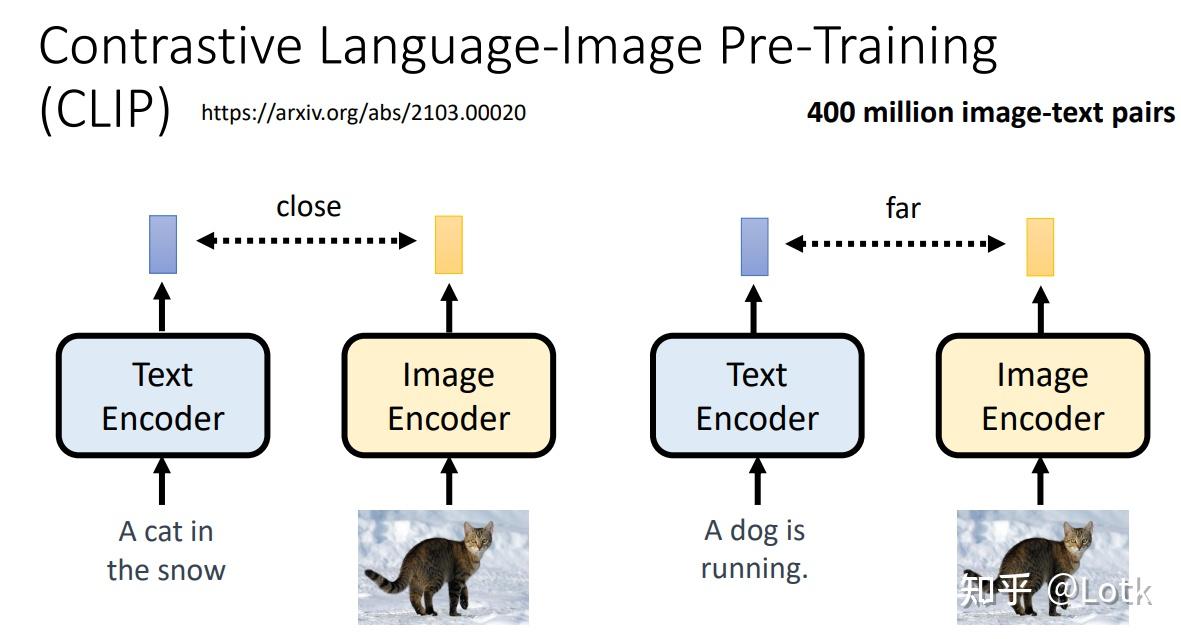 Diffusion Model (李宏毅阅读笔记) - 知乎