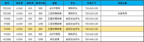 方太燃气灶价格表图片