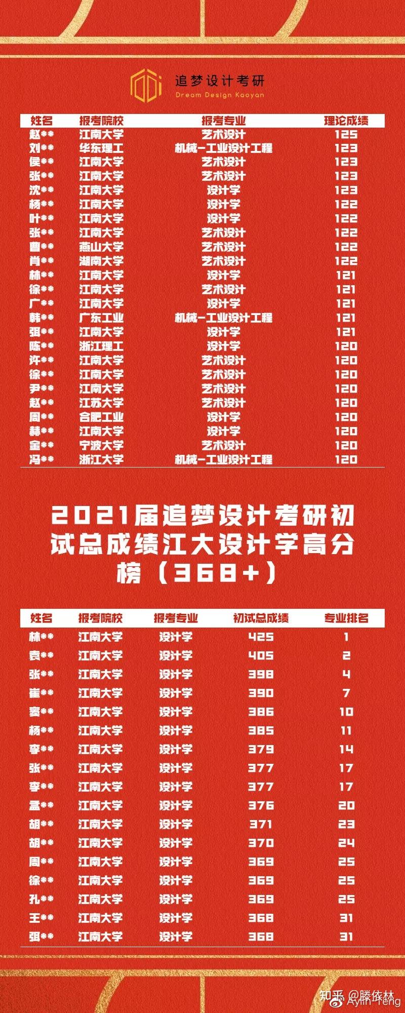 2024年大连大学录取录取分数线（2024各省份录取分数线及位次排名）_大连各高校录取分数线2020_大连录取分数线是多少