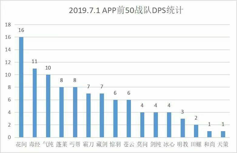 内功排名_修炼内功图片