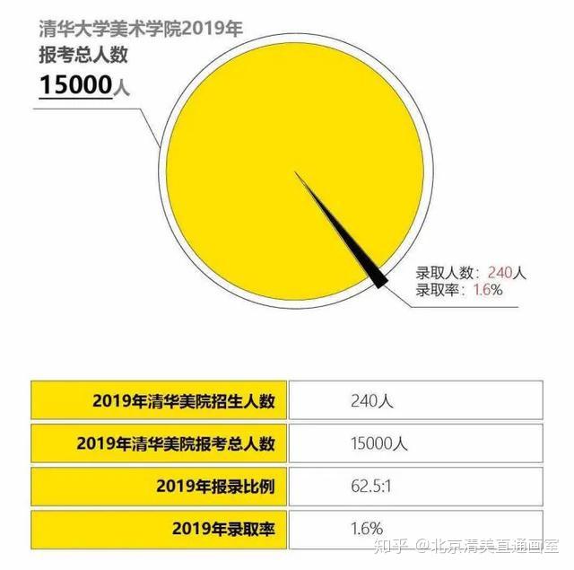 艺术生文化课线怎么算_艺术分数线是什么意思_艺术类文化课分数线