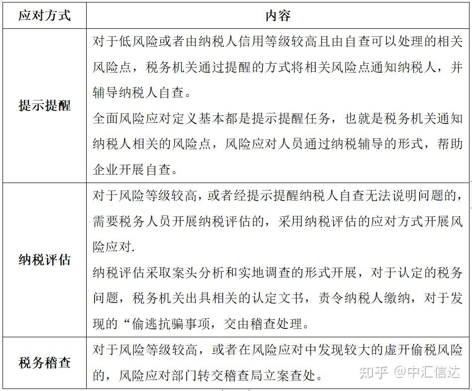 个人所得税申报：税务政策下的新动向
