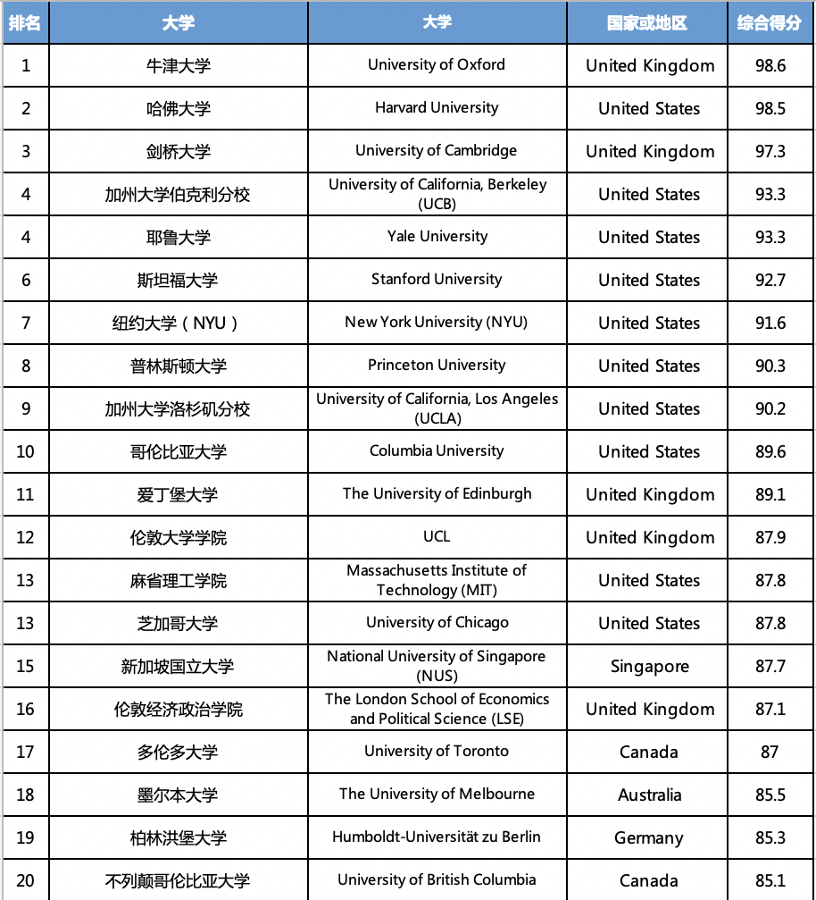 林学专业排名_林学专业群头像(2)