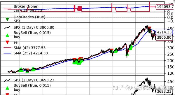 backtrader通用策略模板与”积木式“策略开发 - 知乎