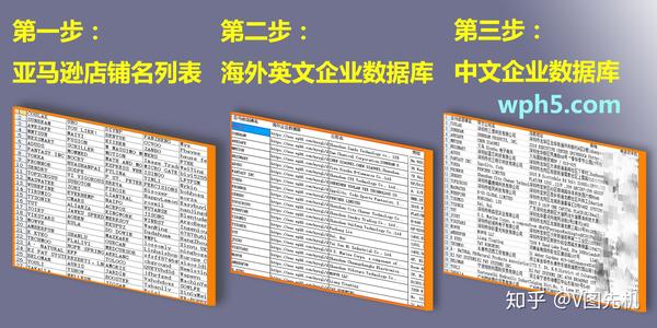 外贸厂家如何查找亚马逊卖家信息 特别是亚马逊美国站的卖家信息 终极解决方案 知乎