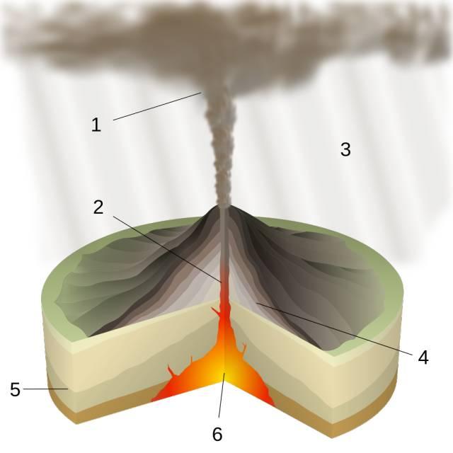 每日一题火山作用的喷发方式