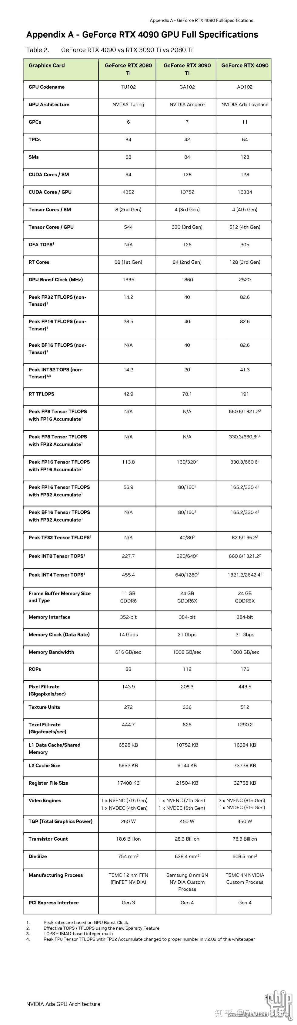 跟NVIDIA学GPU产品刀法 - 知乎