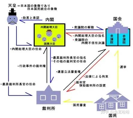 日本政府结构图,带你清晰易懂的了解日本的政治架构 