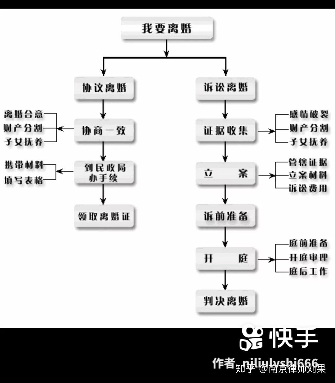 老公硬留小三微信,还改密码,又拒不离婚,他什么意思?