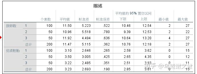 登入及登出 YouTube