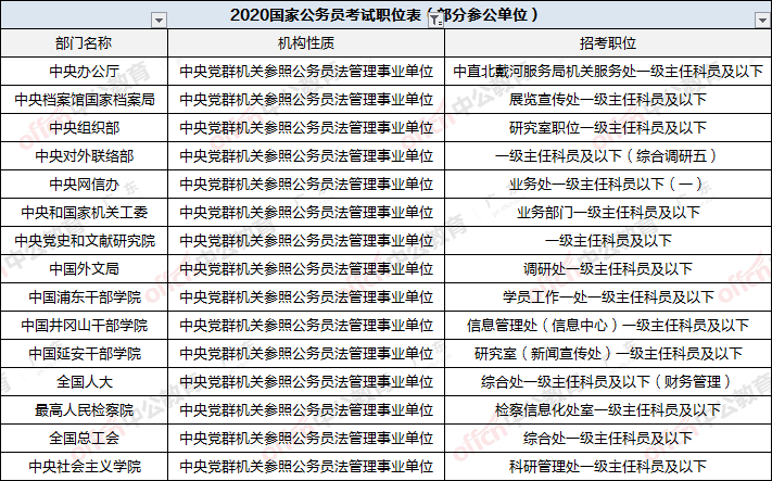 以2020年國考為例,