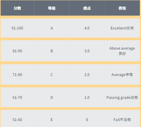 权重3.3_权重33% 权重3.3_权重33%（权重3.5） 360词库