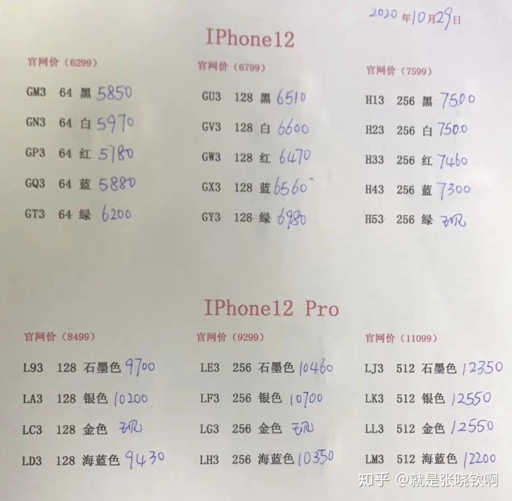 前两天小张的报价单就已经跟官方价格持平了,蓝黑一度低于官方价格.