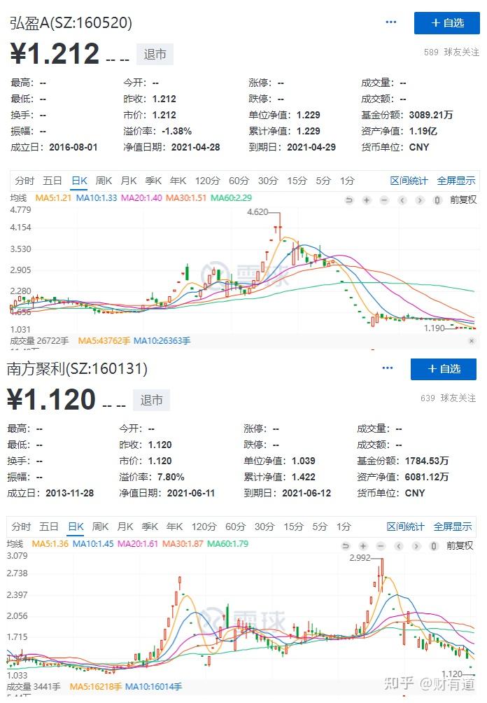 狗庄再现!连续暴涨四天,中环转2上市 - 知乎