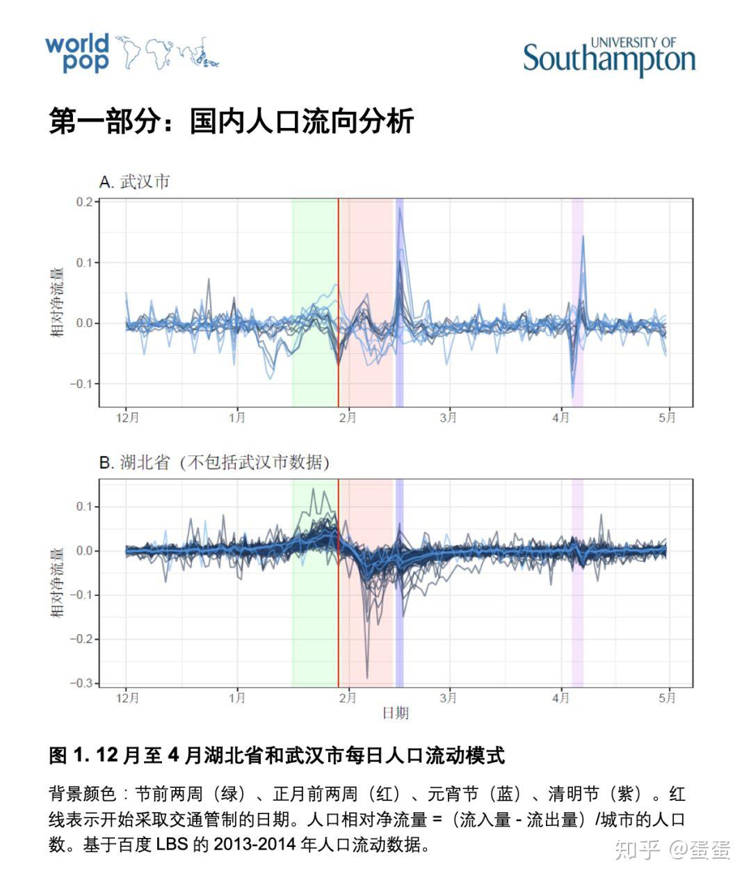 武汉城市人口_离开武汉的500万人 他们是谁 他们去哪儿了