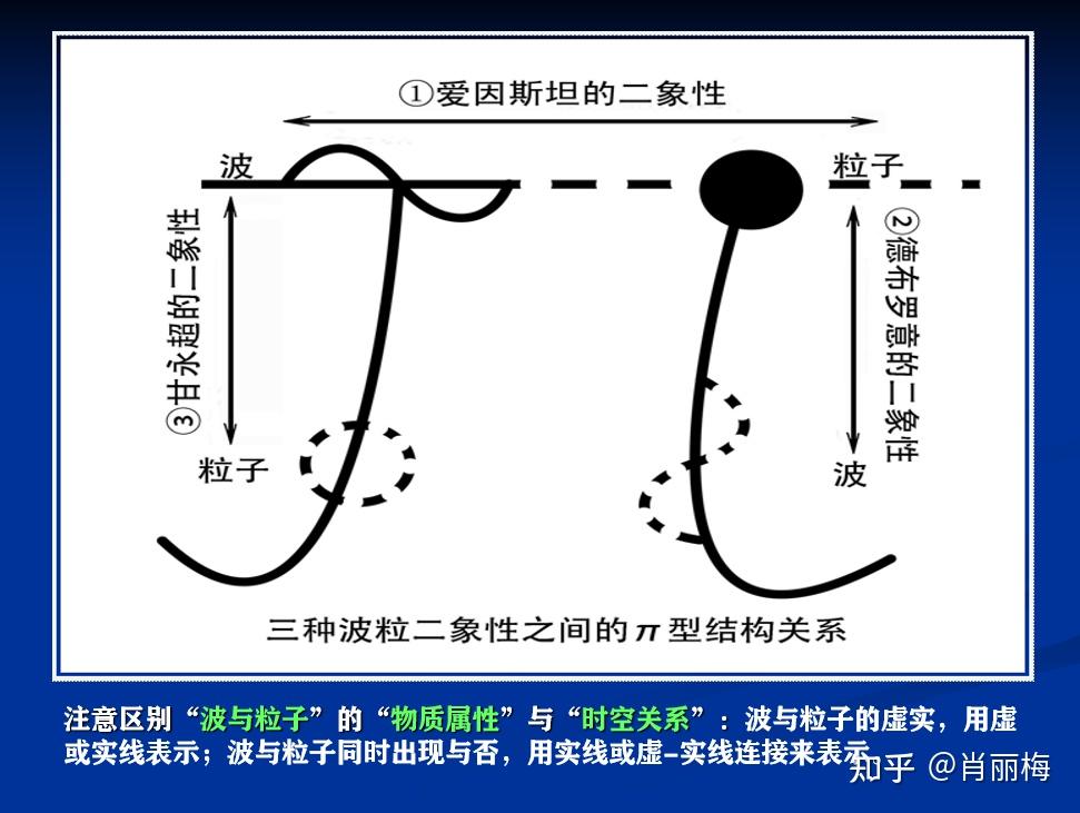 用五句话来解释“太极粒子波”——它到底是个啥模样? - 知乎