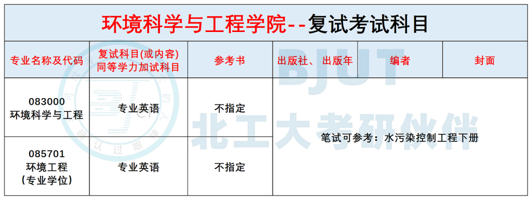 北京工业大学26考研--复试考试科目及参考书汇总! - 知乎