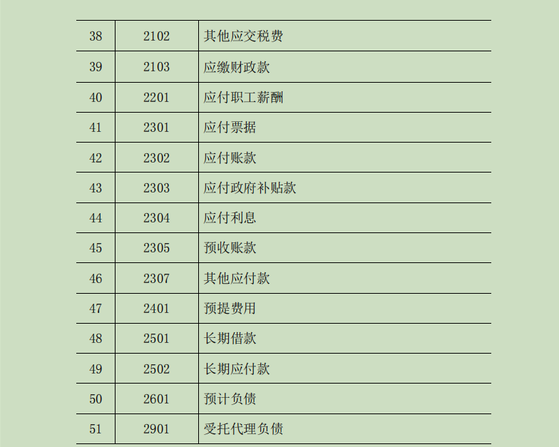 2022最新完整版行政事業單位會計科目表和賬務處理收藏備用