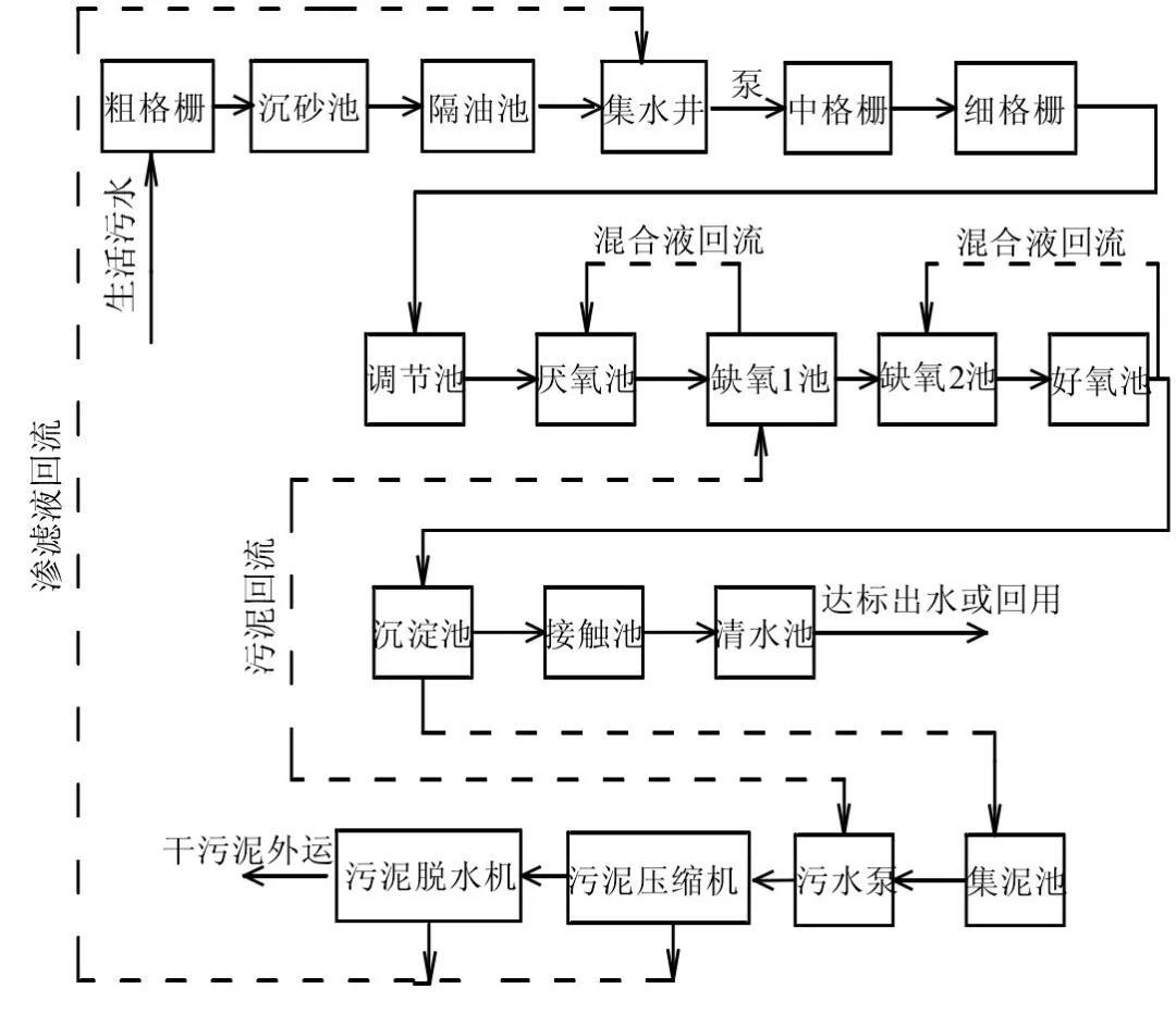 关于a2o改良工艺的详解!