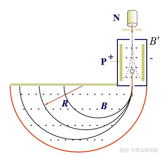 大物學習筆記十五磁場對運動電荷的作用洛倫茲力及其應用