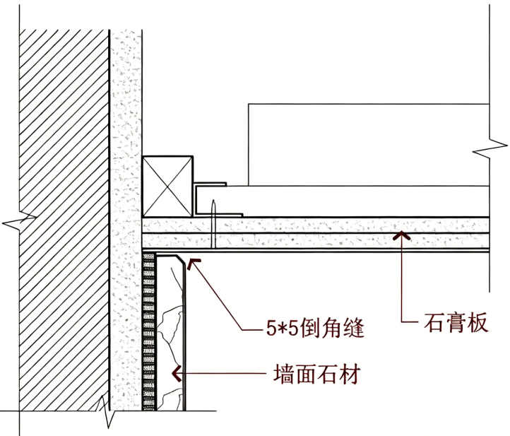 墙面石材和吊顶交接，为什么不能直接顶死？ - 知乎