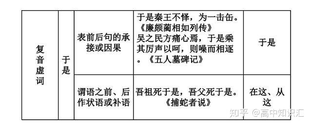 干货分享——高中语文考试必备的18个虚词用法总结,赶快收藏 - 知乎