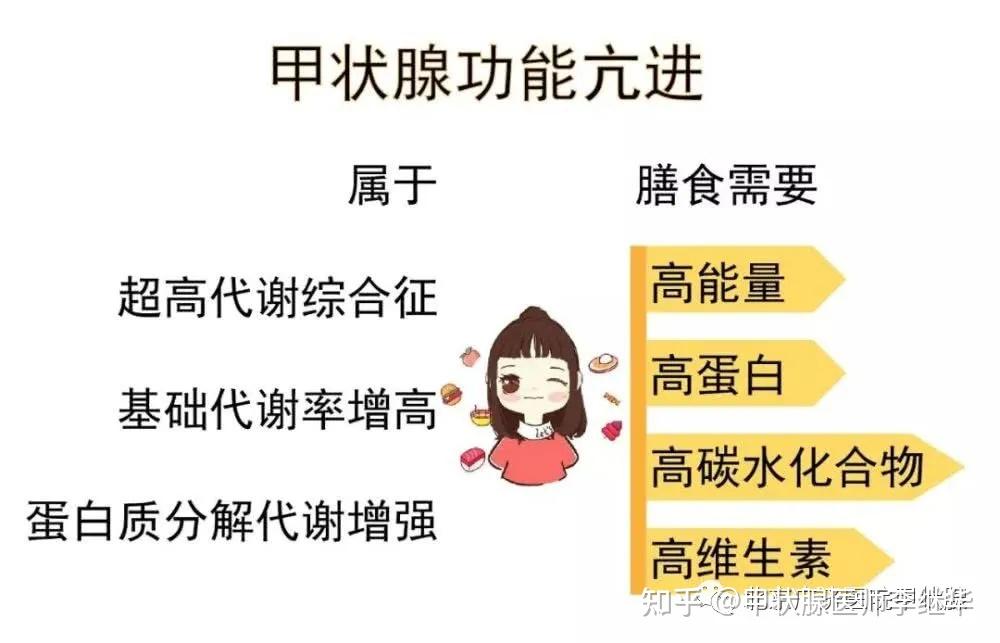 中醫解讀甲狀腺結節甲亢甲減弄懂這些治療起來事半功倍