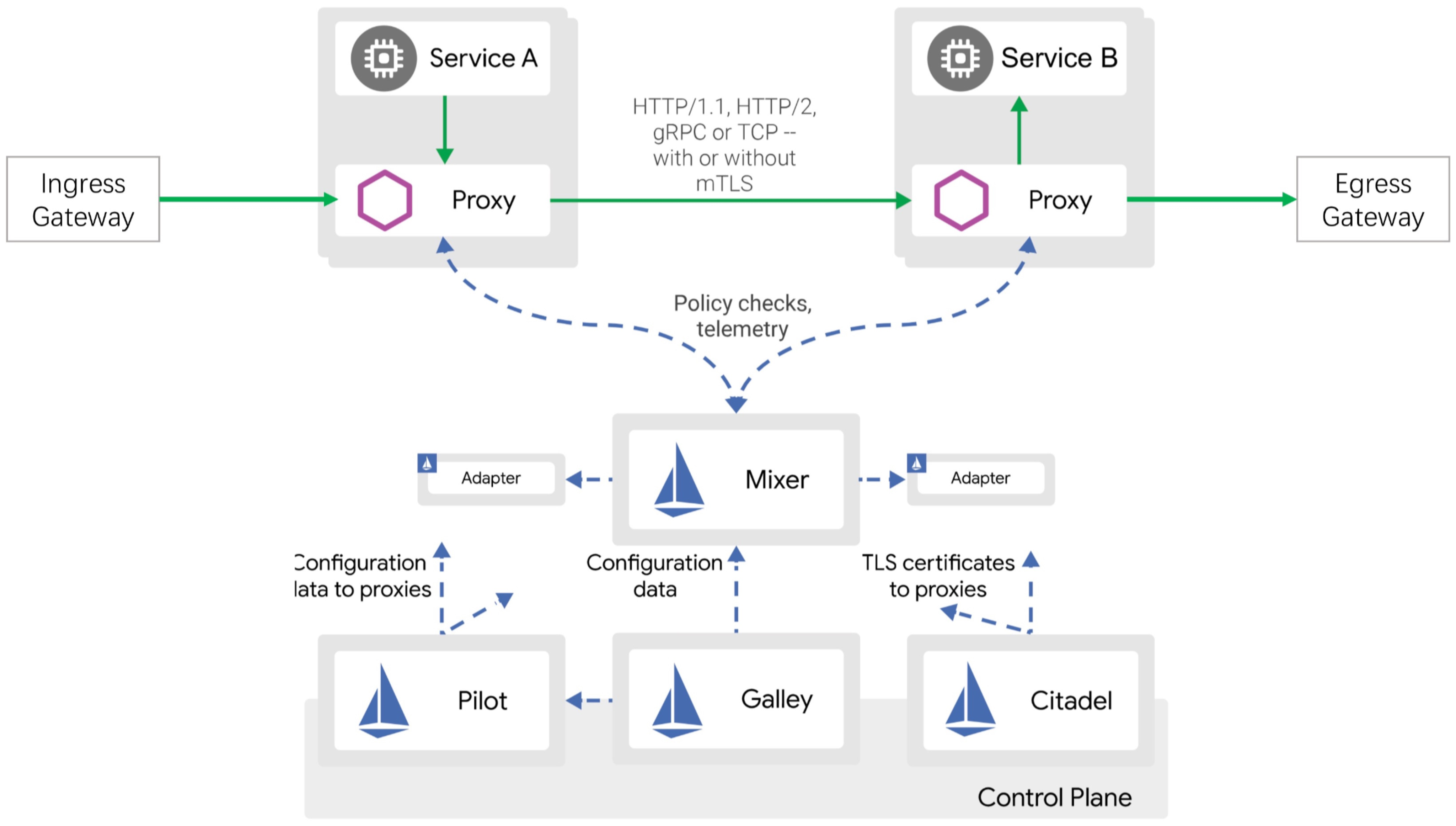 Tls certificate kubernetes. Mtls как это работает. Kubernetes tls. Kubernetes tls. Kubernetes tls.