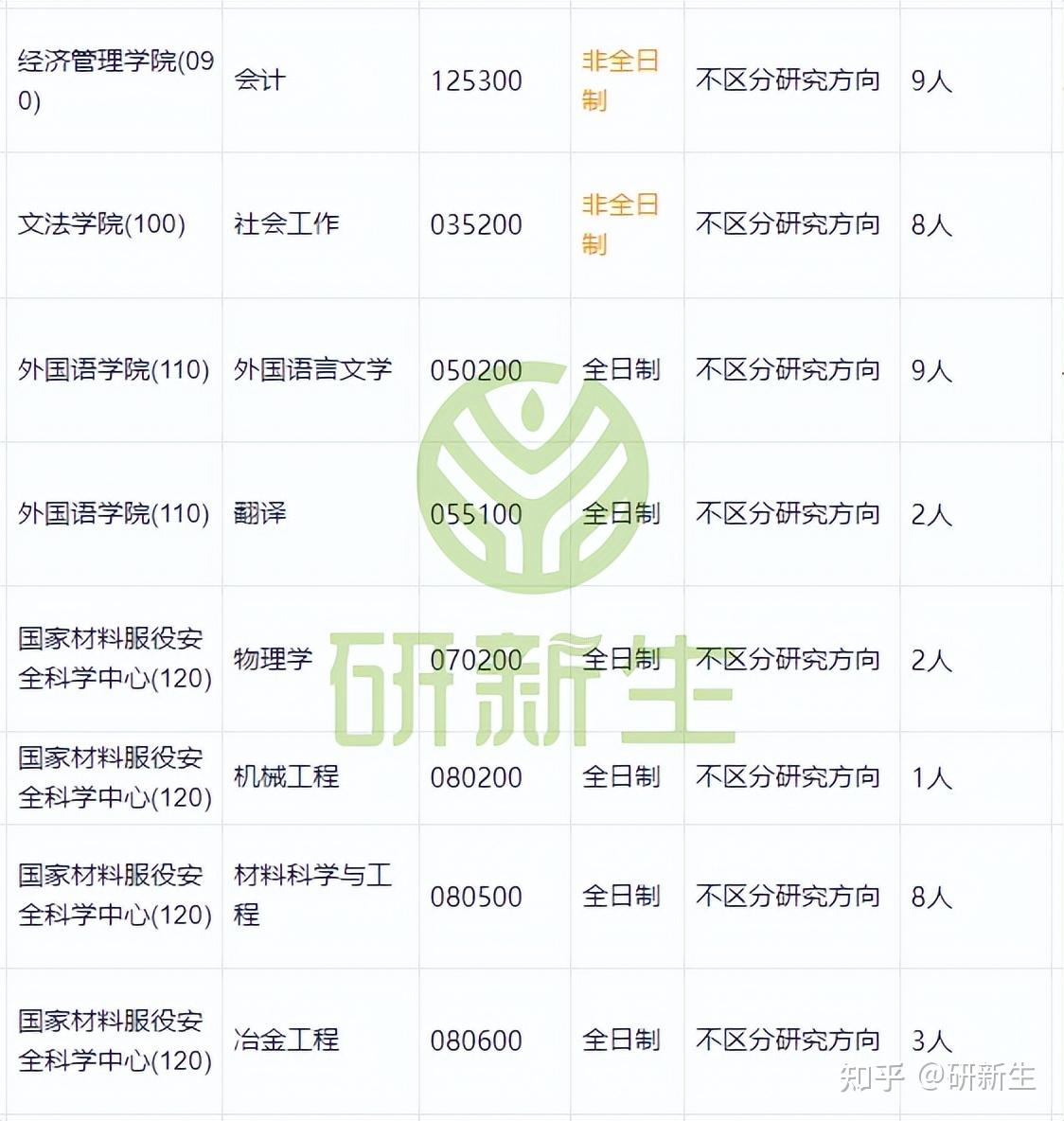 北京科技大学超全调剂分析,含接收调剂专业、调剂来源等 - 知乎