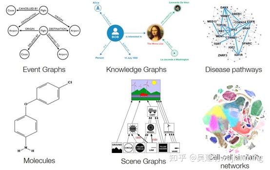 图融合GCN（Graph Convolutional Networks） - 知乎