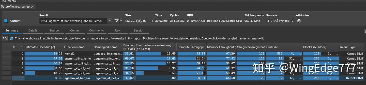 [CUDA 优化实战] sgemm - 超越 cuBLAS：带你学会极致优化的矩阵乘法 cuda c++ 实现 - 知乎